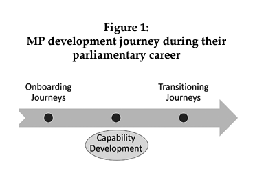 MP development journey 