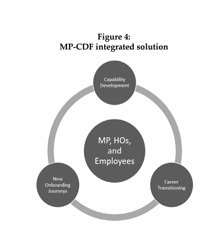 MP- CDF Integrated solution